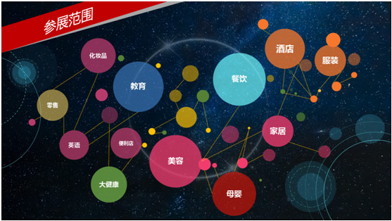 BFE2019北京國際連鎖加盟展覽會(huì)4月5召開