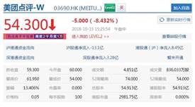 美團(tuán)市值跌破3000億港元，再創(chuàng)上市新低